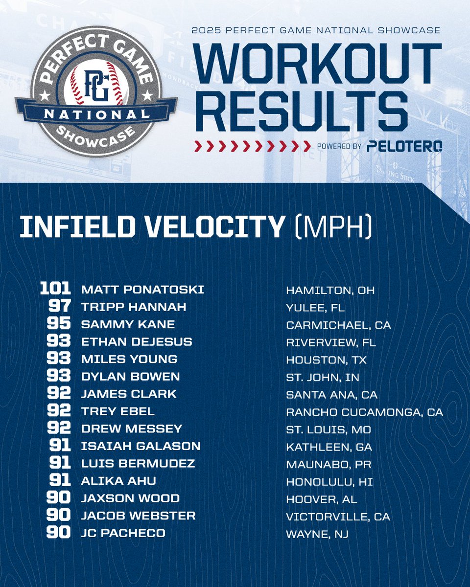 Perfect Game USA (@perfectgameusa) on Twitter photo 