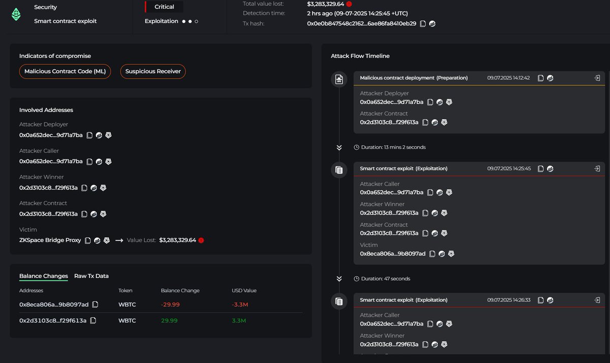 CyversAlerts's tweet image. 🚨ALERT🚨Our system has detected suspicious transactions totaling around $4M involving #ZKSpace.
🔻 The official X account @ZKSpaceOfficial is currently suspended.
An address funded via @TornadoCash on #BNB Chain executed several transactions targeting the ZKSpace proxy…