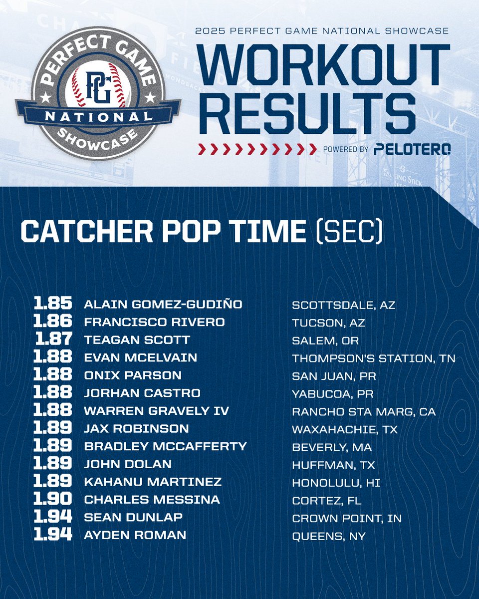 Perfect Game USA tweet media