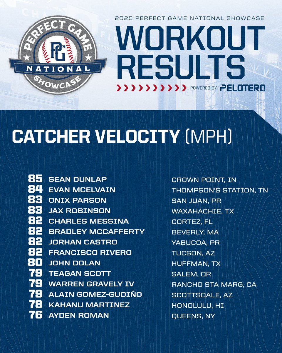 Perfect Game USA tweet media