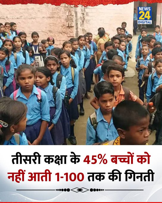 MeraGurgaonNews's tweet photo. केंद्रीय शिक्षा मंत्रालय की रिपोर्ट में चौंकाने वाले आंकड़े सामने आये है जिनके अनुसार तीसरी कक्षा में पढने वाले लगभग 45% बच्चों को 1-100 तक की गिनती नहीं आती। 
#SchoolEducation
#Education 
#Survey 
#BasicMathSkills https://t.co/kn3JqdOT4g