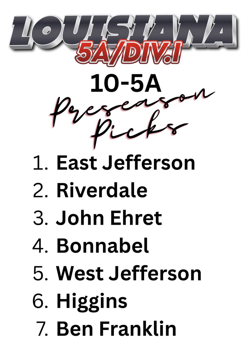 And so it Begins …..
District 10-5A Preseason picks