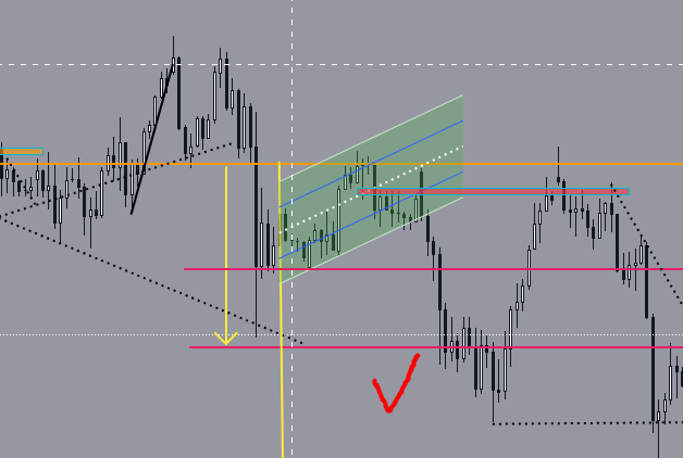 FULL TP ✅✅✅
#BIST1OO #forex #eurusd #gbpusd #usdcad #usdchf #dax18 #sp500 #NASDAQ #WTI #BRENT #DXY #DowJones #ger40 #AUDUSD #NZDUSD #xauusd