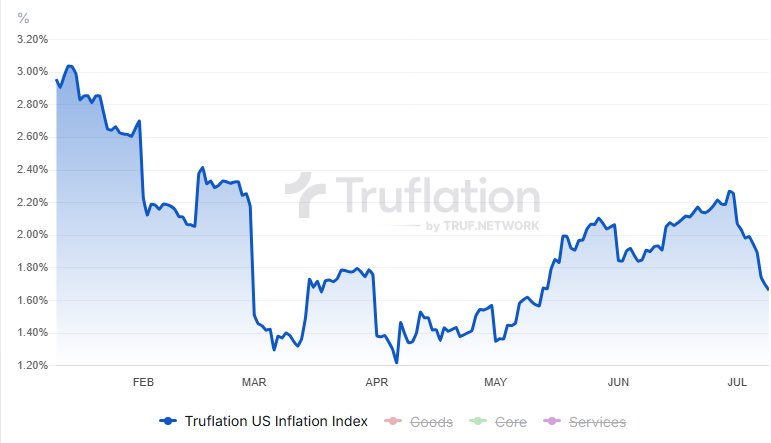 La inflación sigue bajando en EEUU. Los expertos que nos dijeron que los aranceles de Trump iban a causar inflación, ¿dónde están?