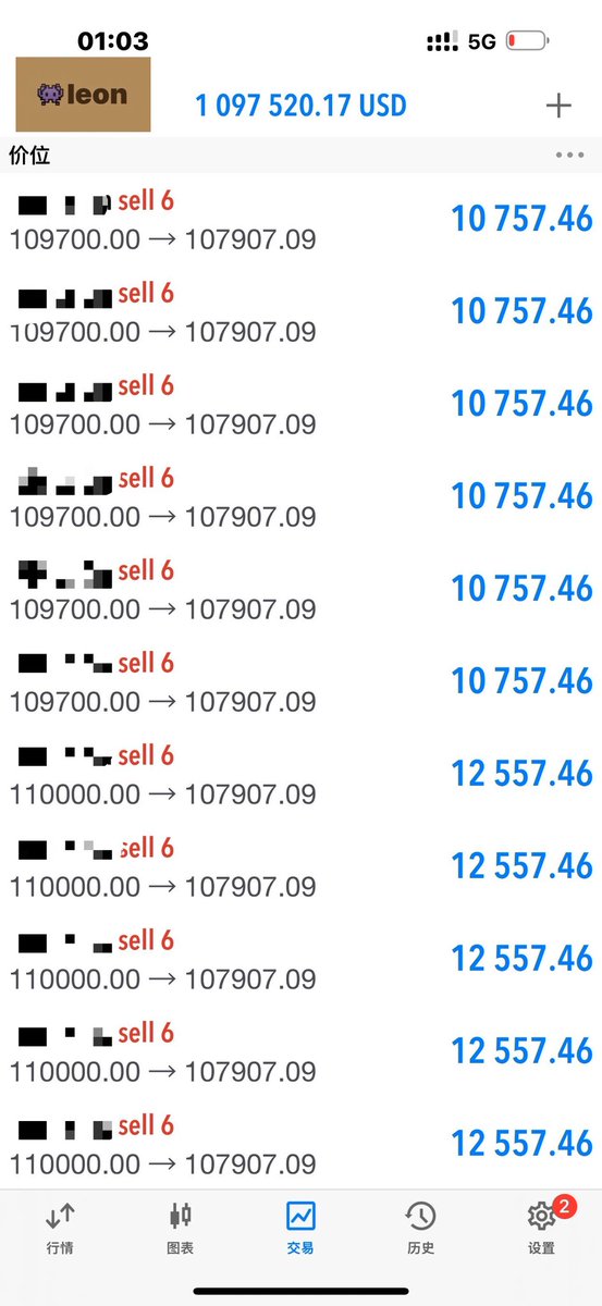 Geo7ix's tweet photo. ⁉️浮盈到100万刀,居然只剩疲惫

7-8月的行情磨蹭都老传统了
不断在1097-1077附近来回摩擦

最近一次做空仓位浮盈100万后,我就把整体仓位减了一半以上

然后这两天就偶尔跟着信号指标做单,薅点小羊毛保持着盘感

把生活还给自己,人生不仅只有交易,赚钱本来就是为了更好的自己

私信获取指标或加主页DC https://t.co/JQN7a8iKyZ