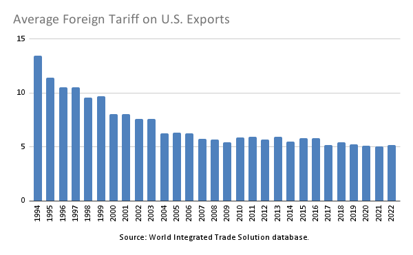 FreeTradeBryan's tweet image. They are proving to be quite incompetent negotiators so far. Compare to what we achieved from 1994-2009.