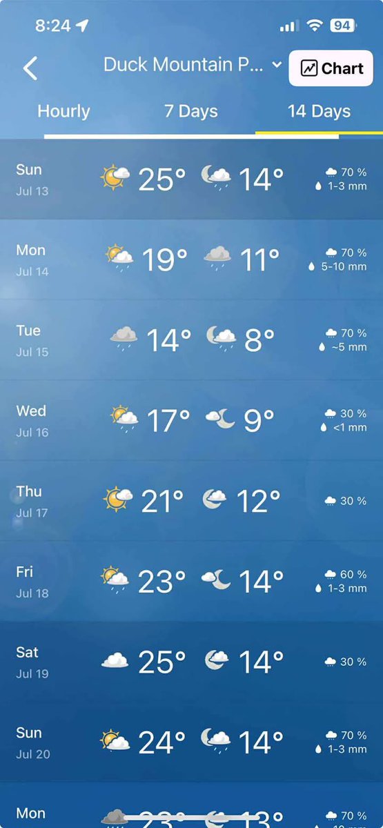 JetsGirl76's tweet photo. Dear all weather gods….please change this!! I beg of you! Our only camping week this summer! 🙏🏻🙏🏻🙏🏻 #bluelakes #duckmountain #childhoodmemories #haventbeentheresince1989 https://t.co/CdEA9kuXXr