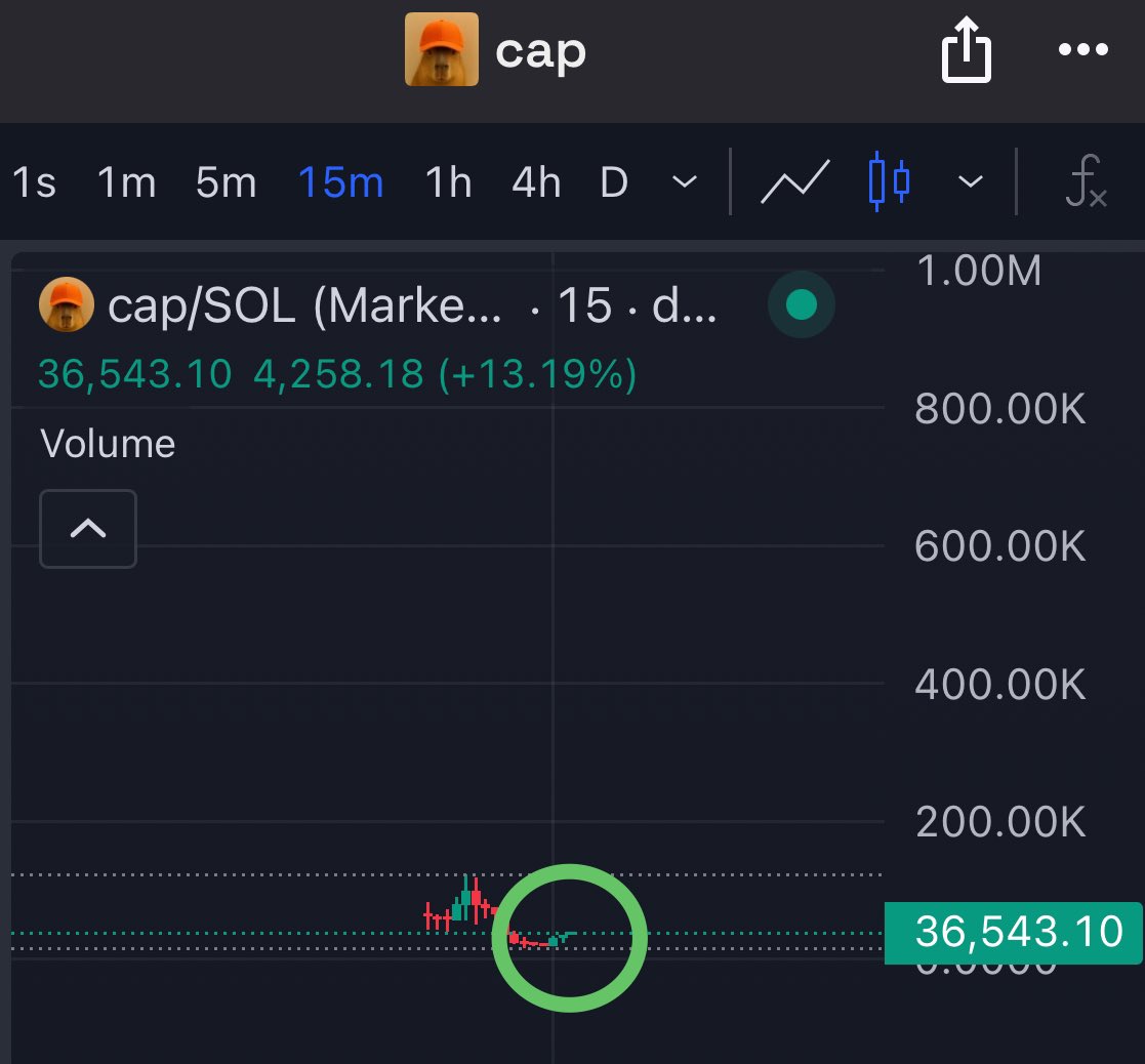 tommywhite_00's tweet photo. I like $cap 

AvqG4vHjksAtNNePFMyh6XXx67fRQ8ibBWR7wcrgbonk https://t.co/KV4kUT9Kgn
