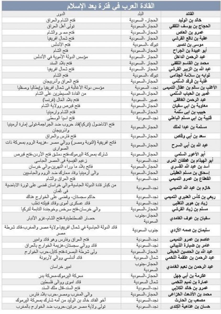 FM_502D's tweet image. بفضل #المغرد_السعودي انكشفت الأكاذيب المتوارثة وسقطت الأساطير المزعومة مثل:
#اليمن أصل العرب
قبيلة جرهم يمنية
أم إسماعيل مصرية
إبراهيم عليه السلام عراقي
وخرافة العرب العاربة والمستعربة

واتضح للعالم أن أهل الجزيرة العربية هم العرب الأقحاح وأن البقية مجرد مستعربين ناطقين بالعربية…