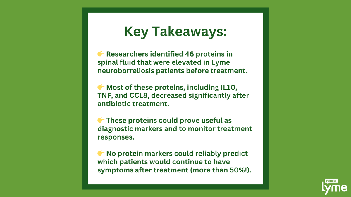🧵 1/2 Researchers examined spinal fluid from 13 patients with diagnosed Lyme neuroborreliosis at diagnosis and one month later. They identified 46 proteins linked to inflammation that were much higher in the people with Lyme disease than in the controls (60 orthopedic patients).