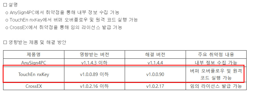 🚨[중요] 보안조치

Anysign4pc l TouchEn nx Key 털렸다네요. 터치앤키는 아예 원격이 되는 심각한 사안이라 제어판 들어가서 쳐보시고 있으면 지우시는 것을 권장.

국세청 신고나 은행업무 등 뭐 여러가지 관공,금융 업무 PC로 하셨으면 있을 확률 높음.

*최신버전도 털린다는 말이 있으니 그냥 다