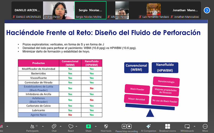 PostgradosFICT's tweet image. 🔬 Innovación en perforación: En la FICT recibimos a Andrea Pérez (Frontera Energy) y Sergio Nicolas (Halliburton), quienes presentaron su paper sobre fluidos nanotecnológicos avalado por la AADE.
Un espacio para conectar ciencia e industria. 
💡#ESPOL #Petróleos #Nanotecnología