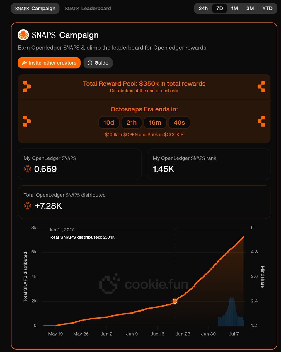 samx_nft's tweet photo. OpenLedger ain’t a trend.
It’s a movement:
→ AI native
→ Data liquid
→ Agent-first
This is not just tech — it’s the next foundation layer.
#OpenLedger #AIAgents #Web3Layer @cookiedotfun
@OpenledgerHQ @elympics_ai https://t.co/8RrbRQpwnE