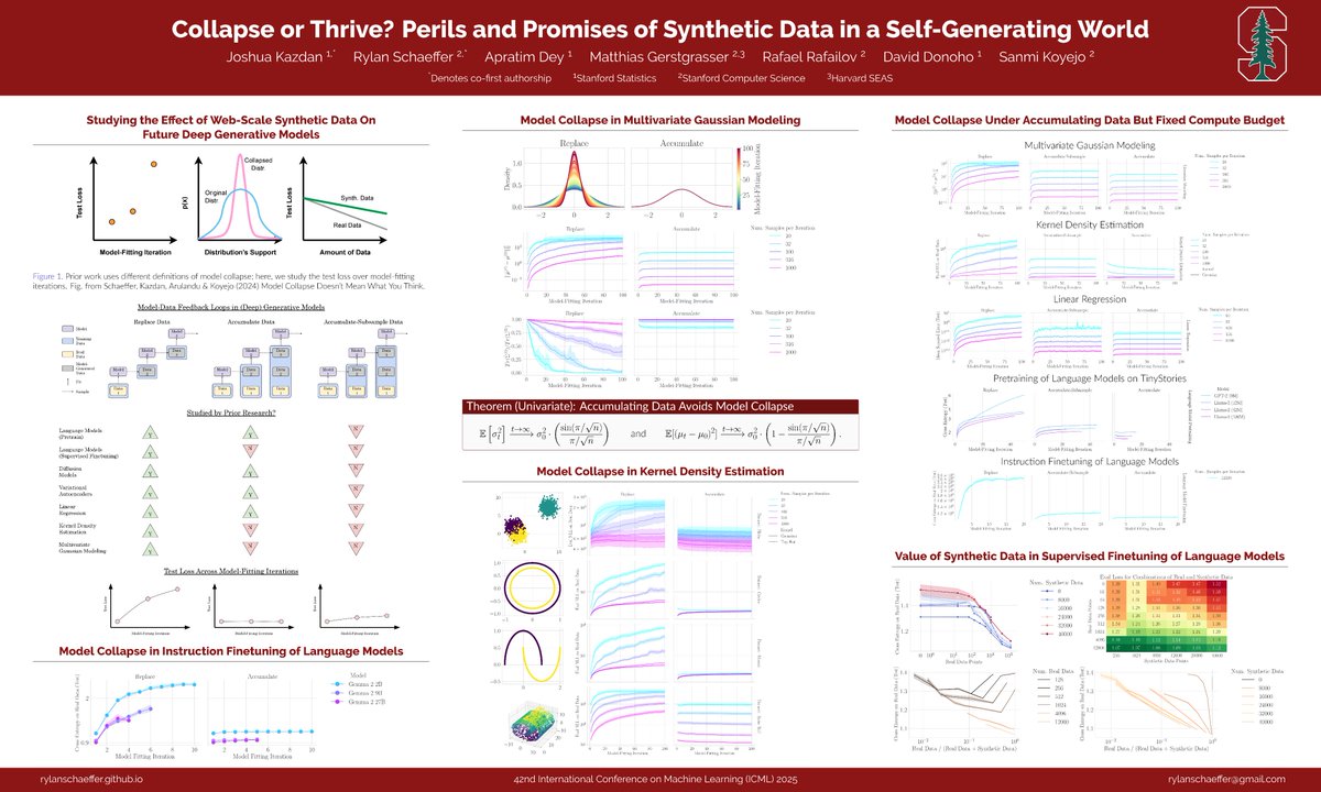 #3 Collapse or Thrive? Perils and Promises of Synthetic Data in a Self-Generating World 🔄

x.com/RylanSchaeffer…
