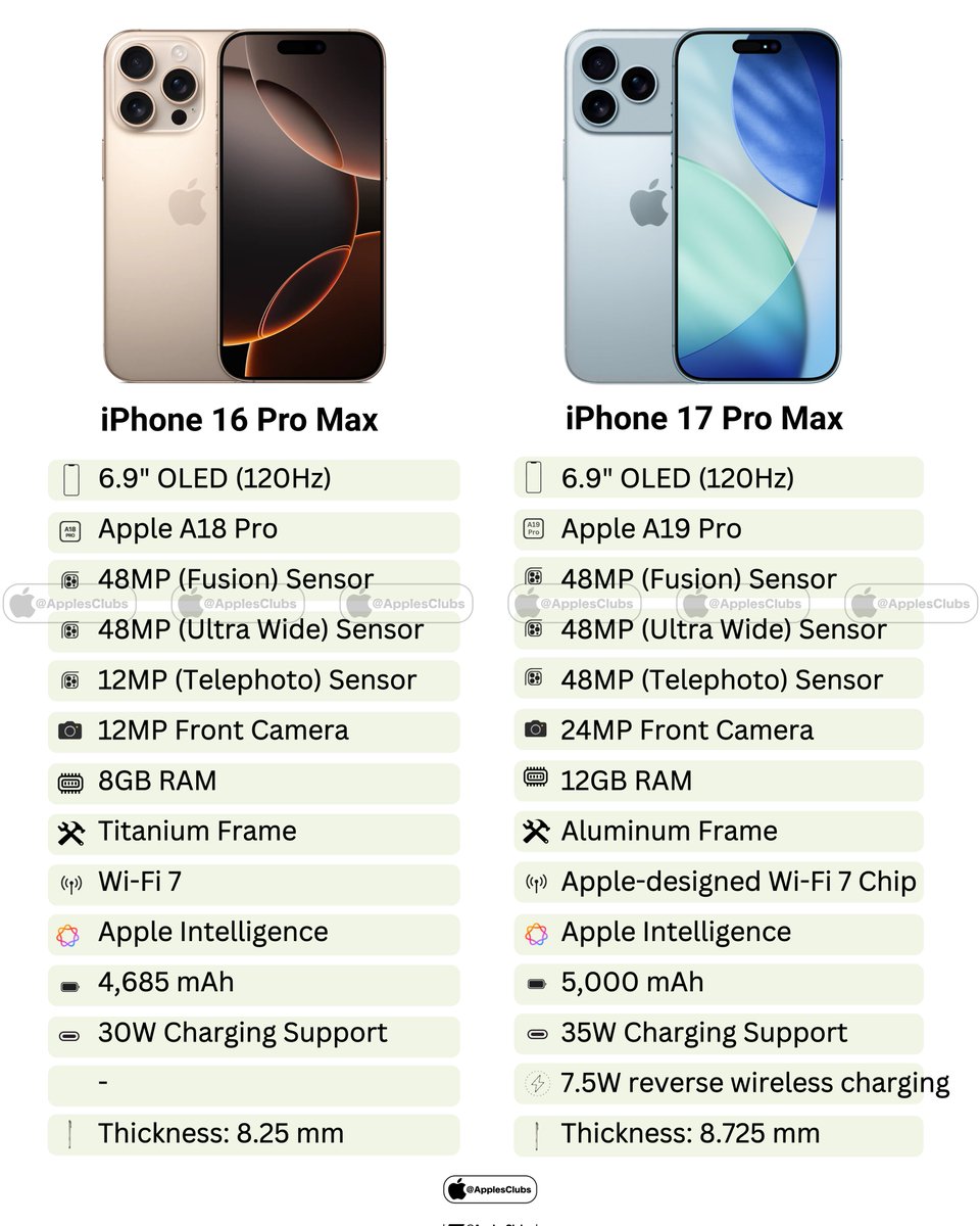 Specifications: iPhone 16 Pro Max and iPhone 17 Pro Max

Would you upgrade?