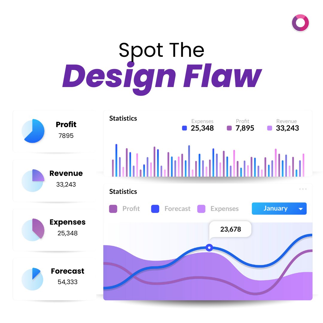 Good design is all about consistency. Can you find what’s wrong in this dashboard? Drop your answer in the comments!

#UIDesign #UXDesign #DesignChallenge