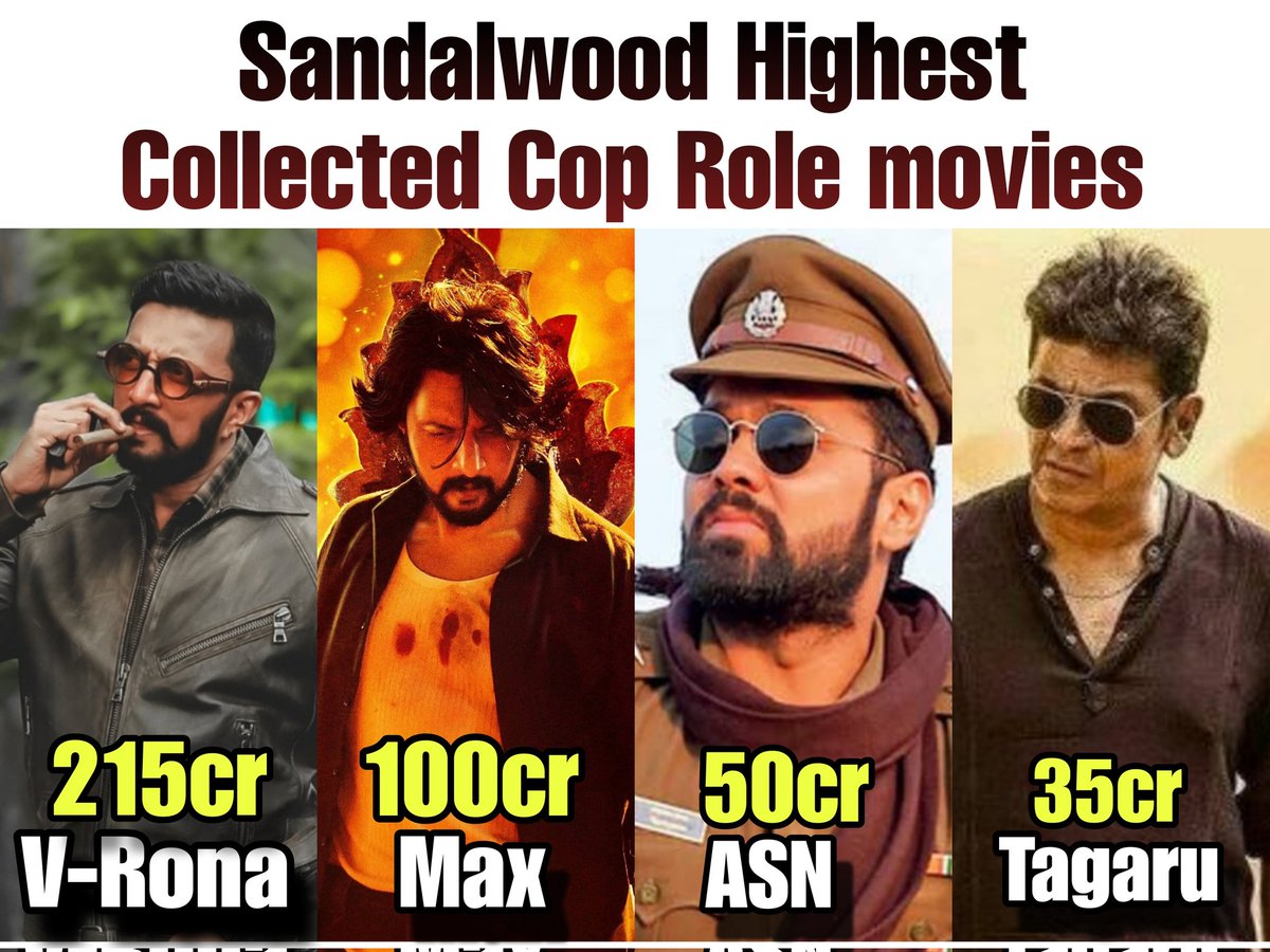 singal_sher's tweet image. ಅತಿ ಹೆಚ್ಚು ಗಳಿಕೆಕಂಡ ಪೊಲೀಸ್ ಪಾತ್ರದ ಚಲನಚಿತ್ರಗಳಿವು 👇

#VikrantRona #MaxTheMovie #ASN #Tagaru 

@KicchaSudeep #BRBFirstBlood #KicchaSudeep #Kichcha47