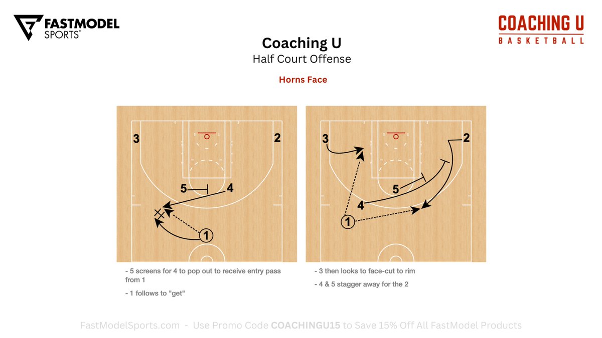Coaching U Playbook

Utah Jazz - Half Court Offense
"Horns Face"

#FastModel | #XsOs