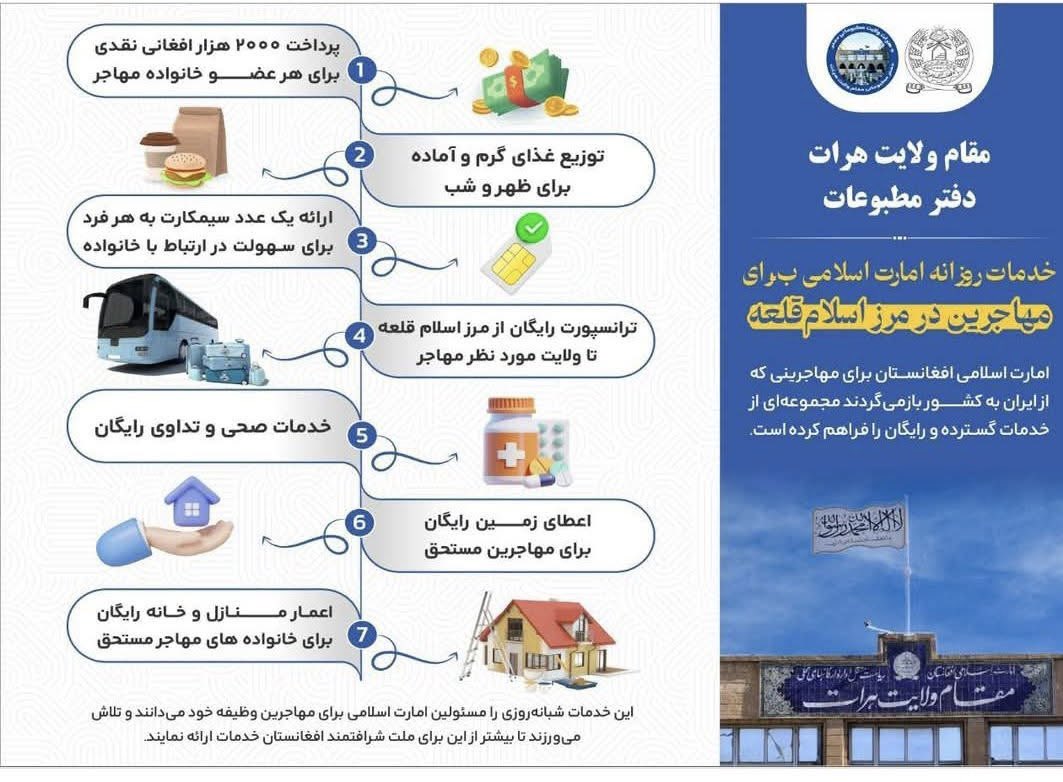 درغگوچشم سفید،منافق تر از مقام طالبان در ولایت هرات کسی نیست
نه تنها که کمک نکرده با پرروی در چشم مردم داخل می شوند.
شما بروید به هم‌ کوچی های اورده شده از پاکستان خانه بدهید.شما از چهار سال بی شرمی وبی رسمیتی تان‌میان مردم خجالت نکشیدید که  از این بکشید شرم باد برشما!!