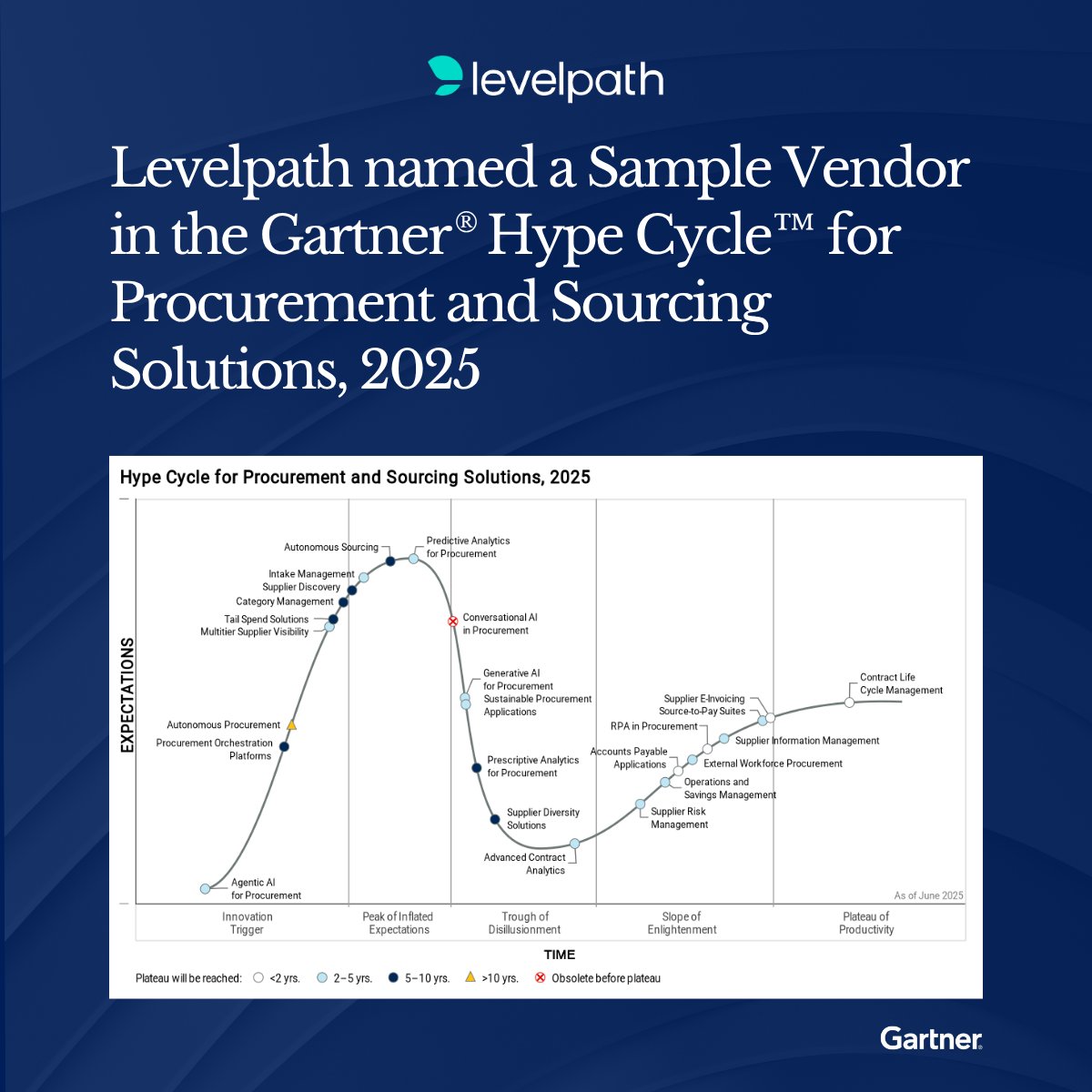 levelpathai's tweet image. We are proud to share that Levelpath has been recognized in the 2025 Gartner® Hype Cycle™ for Procurement and Sourcing Solutions as a Sample Vendor for both Generative AI for Procurement and Intake Management.
Download the research now: hubs.la/Q03wtZS00