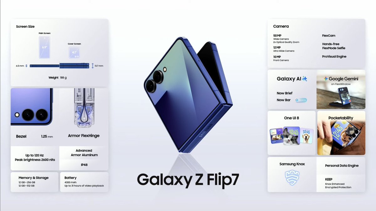 techforconsumer's tweet image. Samsung Galaxy Z Flip 7

📱Foldable Screen: 6.9-inch FHD+ AMOLED 120Hz Display
📱Cover Screen: 4.1-inch HD+ AMOLED 120Hz Display
💾Exynos 2500 SoC
📸Rear: 50MP Main + 12MP Ultrawide
🤳10MP Selfie Camera 
🔋4300mAh Battery
⚡25W Wired Charging
⚙️Android 16, OneUI 8