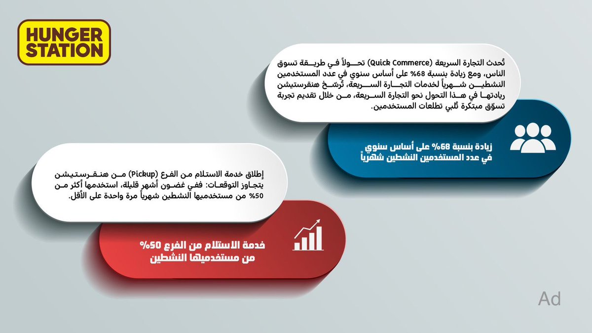 NASEER_OB's tweet image. اللي يفهم السوق ويتحرك بسرعة يكسب 👌

هنقرستيشن نموهم 68% في عدد 

المستخدمين النشطين شهرياً على اساس سنوي، وأكثر من 50% جربوا خدمة الاستلام بنفسهم، أرقام ما جت صدفة، هذي نتيجة فريق يشتغل صح ويطور الخدمة باستمرار التجارة السريعة مستقبل، واللي ما يواكب بيتراجع.