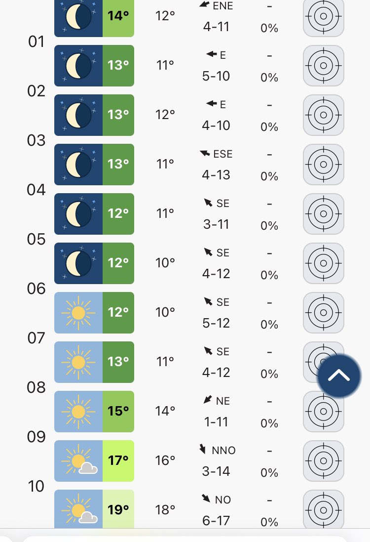 Pues parece que las temperaturas serán perfectas el sábado que viene para la X edición del <a href="/CrossPastores/">CrossdelosPastores</a> unos 10-11 de ST a la salida y 21-22 a la llegada.

meteoblue.com/es/tiempo/sema…

#GredosNorte
#Ávila