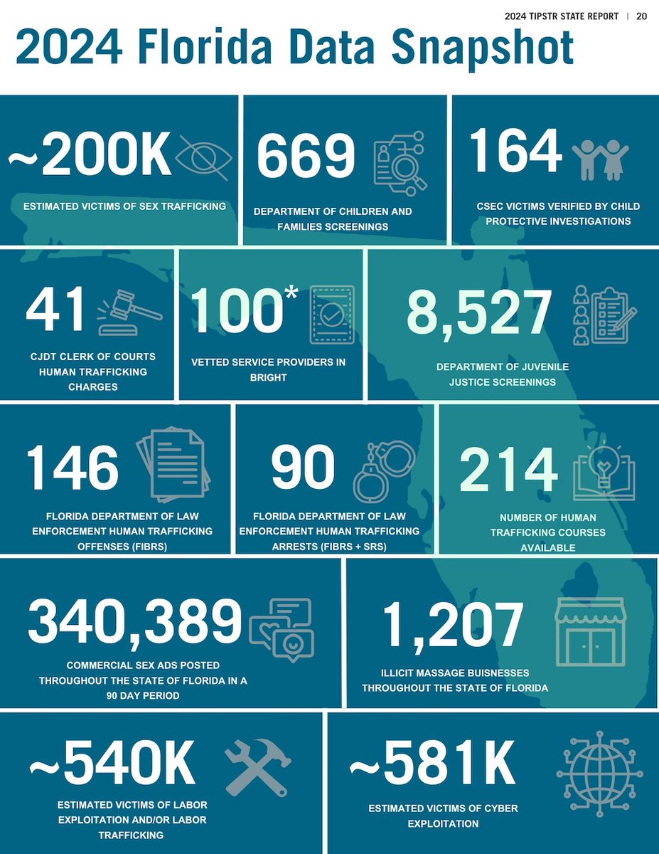 USF St. Petersburg tweet media