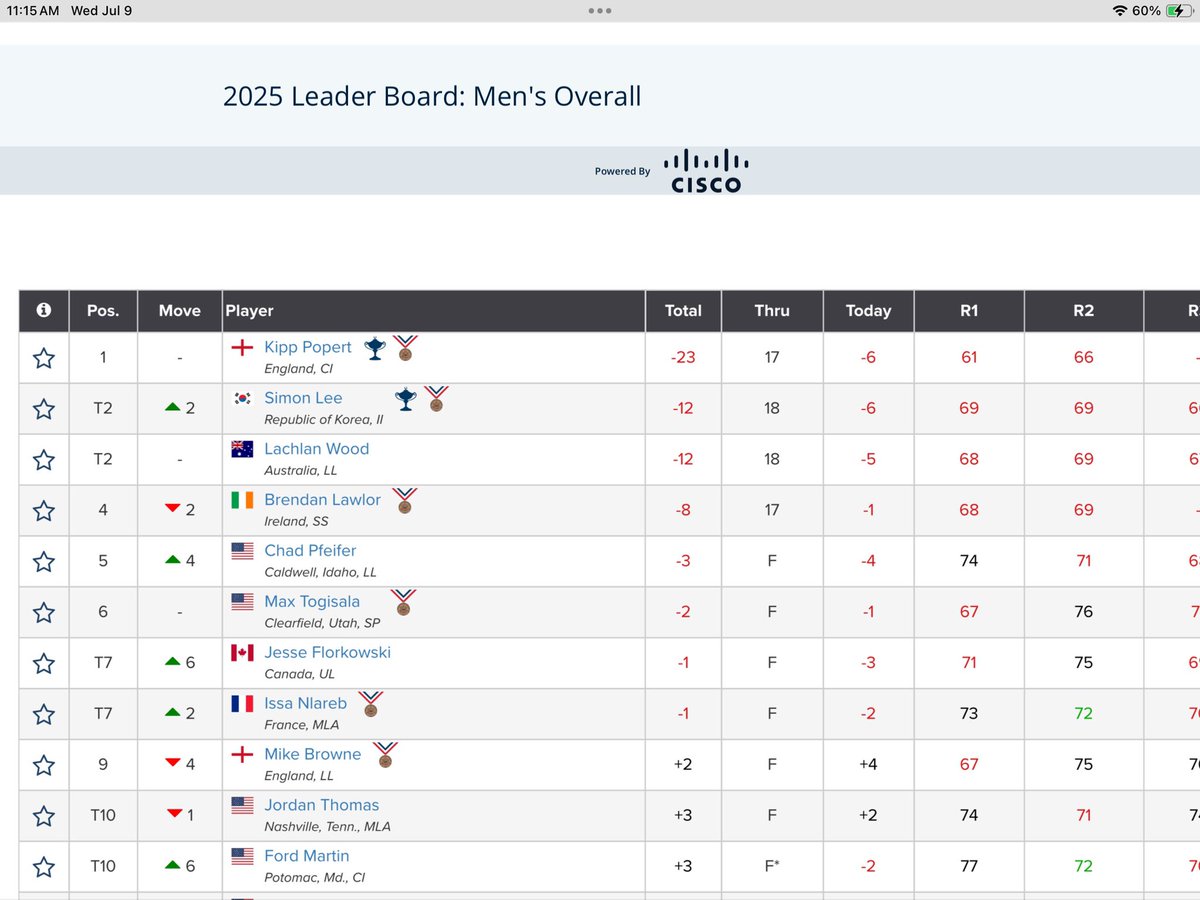 Connaught Golf Club tweet media
