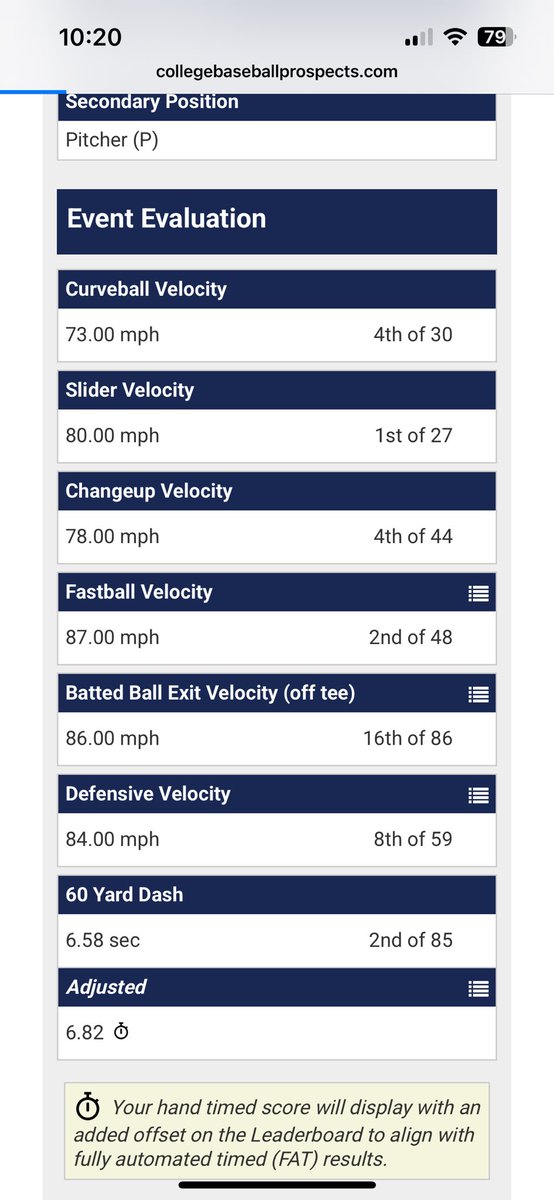 Recent metrics from my showcase yesterday hosted by <a href="/ACU_Baseball/">ACU Baseball</a> &amp; <a href="/casey_dem/">Casey Demko</a> . #AGTG #uncommitted2026 

<a href="/rlbonesio/">Ryan Bonesio</a> <a href="/BViars3/">Billy Viars</a> <a href="/UBCTexas_Silva/">UBC Texas-Silva 2026</a> 

60yd - 6.58 (hand timed)  
86mph - Tee EV
84mph - INF

87mph - FB (high 3/4 slot)
80mph - CT
78mph - CH
73mph - SW