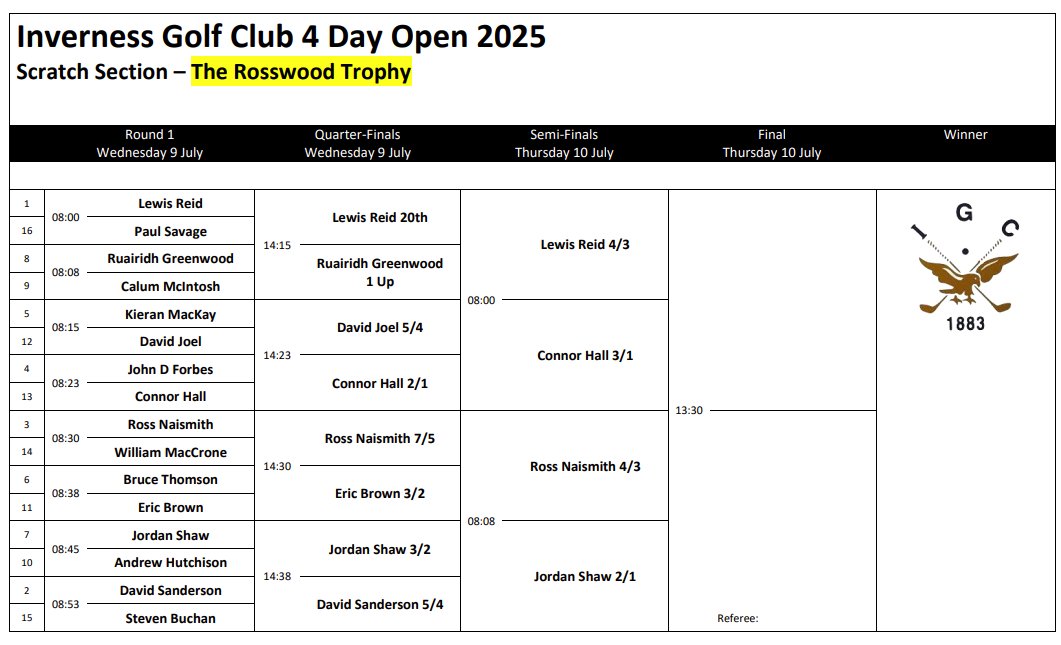 inverness_igc's tweet photo. 4 Day Open
Match Play Draw – Scratch
The Rosswood Trophy

Draws for all our 4 Day Open Sections can be viewed under IGC Open Week @
https://t.co/rxTIOxYFkl

#golf
#oriongroup
#invernessgolf
#inverness
#golfhighland https://t.co/i5RivglsmB