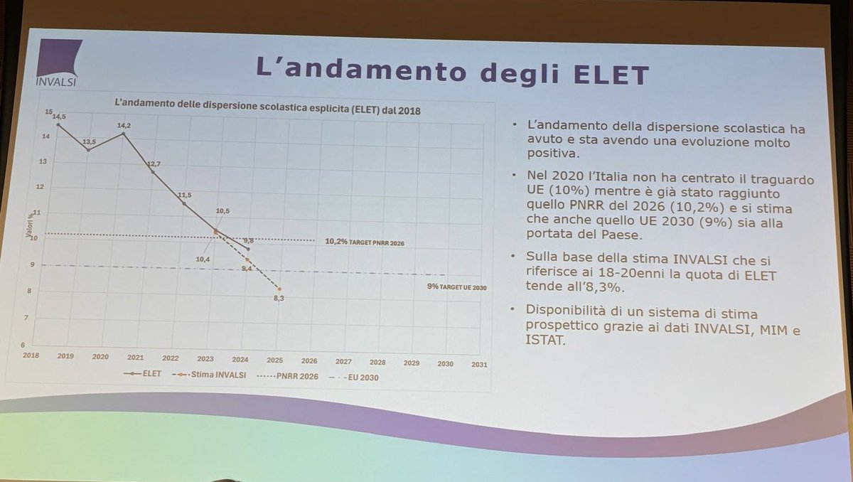 Presentazione del Rapporto Nazionale #INVALSI 2025 all’aula dei gruppi parlamentari della Camera dei deputati.