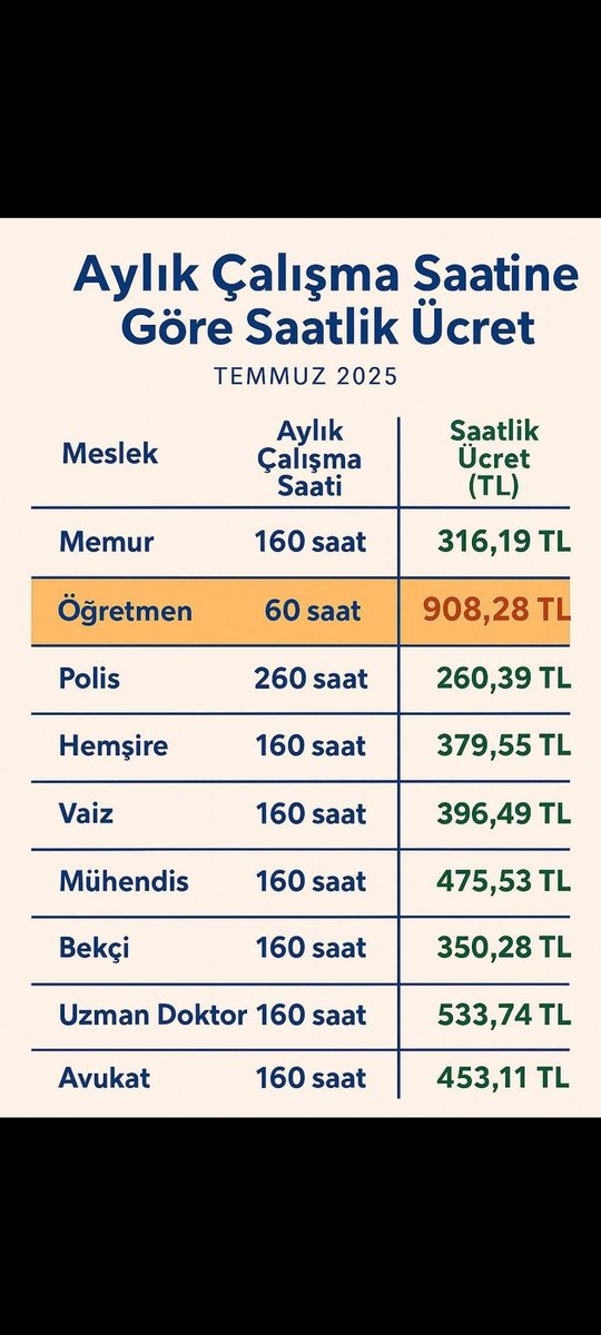 Hangisiyle kıyaslayalım 
#EmniyetiDuyanVarmı