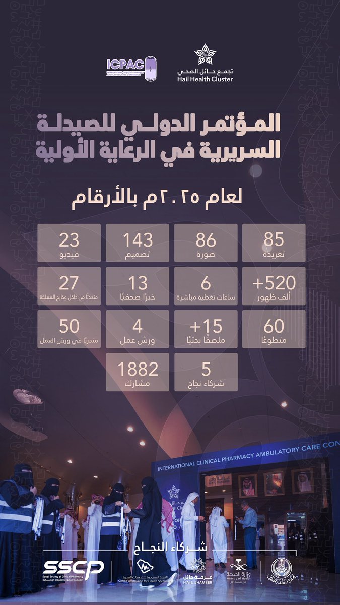 المؤتمر الدولي للصيدلة السريرية في الرعاية الأولية tweet media