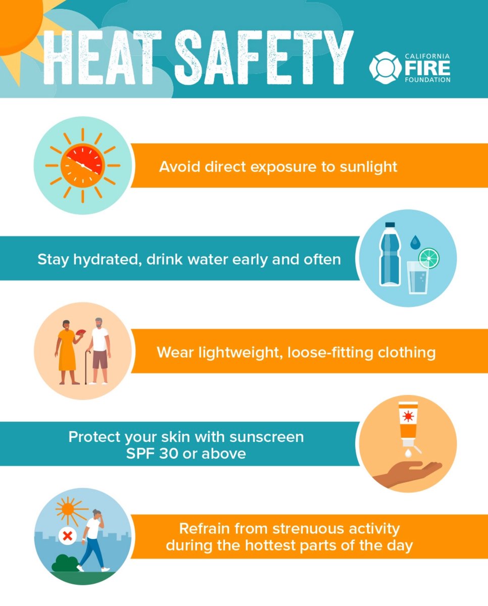 CAFireFound's tweet image. High heat doesn’t just fuel wildfires—it can take a toll on your health. Prepare, protect, and prevent heat-related illness with simple steps you can take today.
☀️Visit FirefightersOnYourSide.org to learn more.