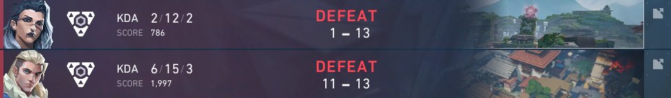 Perdemos las semis, 0x2 no se si me jode mas haber perdido 1-13 o haberme hecho menos de 10 kills entre dos mapas. Pedir perdon a mis compis por la arrastrada y nada a improvear que ya toca. (con suerte esta semana acabo las placements)