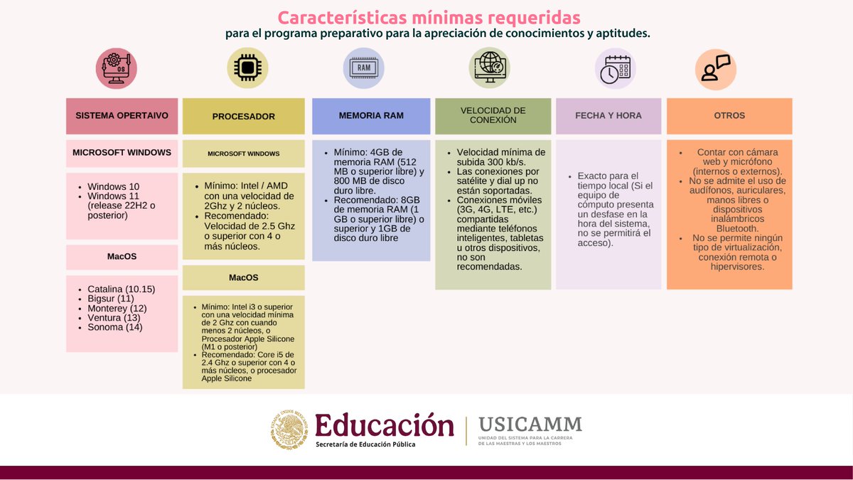 ¿Tienes duda sobre las características mínimas que debe tener tu equipo de cómputo para descargar el programa preparativo?💻⌨️🖱

Aquí te las dejamos. 👀

Recuerda revisar el 𝗠𝗮𝗻𝘂𝗮𝗹 𝗽𝗮𝗿𝗮 𝗹𝗮 𝗮𝗽𝗹𝗶𝗰𝗮𝗰𝗶𝗼́𝗻 𝗱𝗲 𝗹𝗼𝘀 𝗶𝗻𝘀𝘁𝗿𝘂𝗺𝗲𝗻𝘁𝗼𝘀 𝗱𝗲