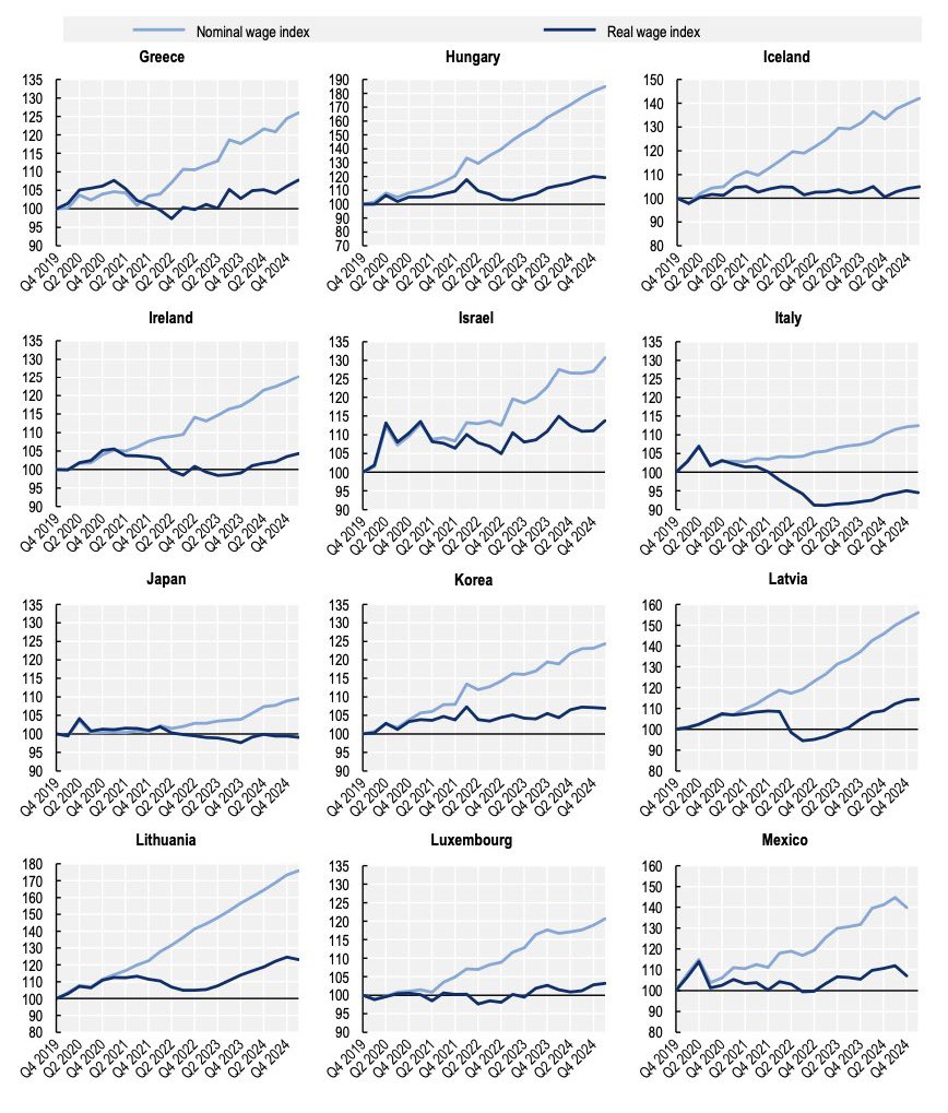 _jacoposala's tweet image. The inflation squeeze (from @OECD Employment Outlook 2025)