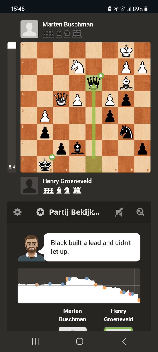 Henry__Chess's tweet image. Ronde 5 levert dan eindelijk een zege op! Dubieus spel wat de tegenstander niet kon ontleden wordt beloond 🥳🥳
Weiter machen fur die nächste 4 Spielen ⚒️🐘