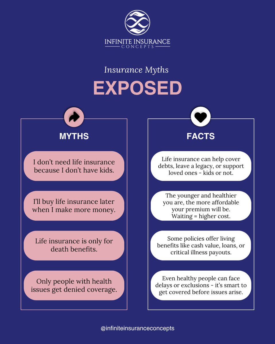 infiniteinsuran's tweet image. MYTH: #LifeInsurance is only for married.
FACT: Even if you’re single, it cover student loans, medical bills, final expenses or help parents.
Relationship status shouldn’t decide financial safety net. Let’s build coverage that fits your life.
#LifeInsuranceMyths #SmartCoverage