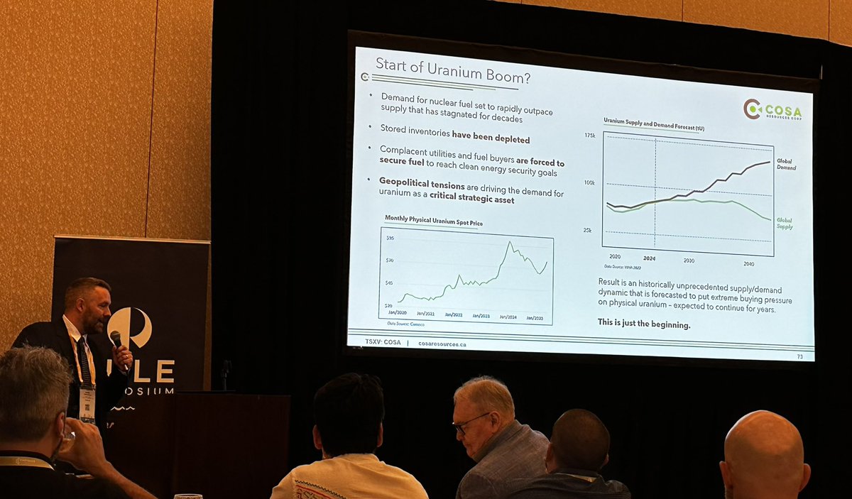 $COSA.v still the only #uranium on my WL.

Keith Bodnarchuk is impressive, and when Craig Parry is behind a uranium co - well, I think we all know how that goes…