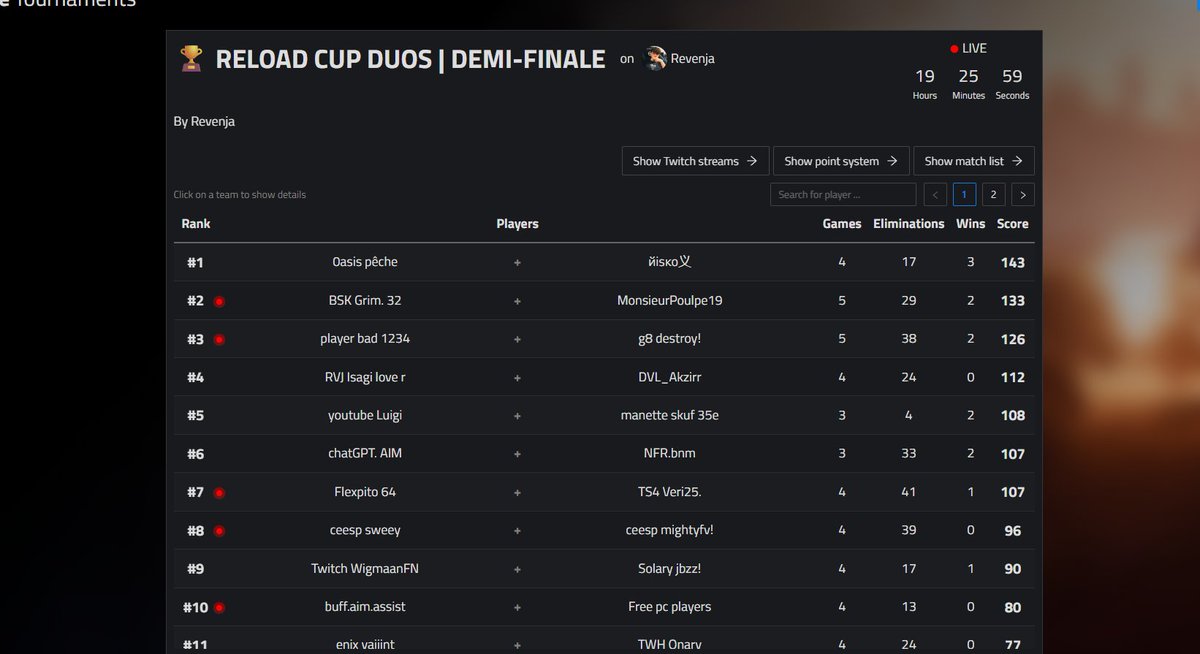 NISKOFN's tweet photo. FIRST DEMI-FINAL CUP RELOAD 🫡🫡
w/@Zenst32 https://t.co/xPvhDv7TAr