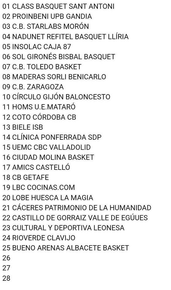 Faltan 3 equipos para completar la #SegundaFEB y se amplia el plazo al 16.

Se han caído: Archena (€), Gran Canaria (Liga U) y Salou (€).

Además, Toledo compró plaza a Godella (Liga U) y Sol Gironés a Prat (Liga U)