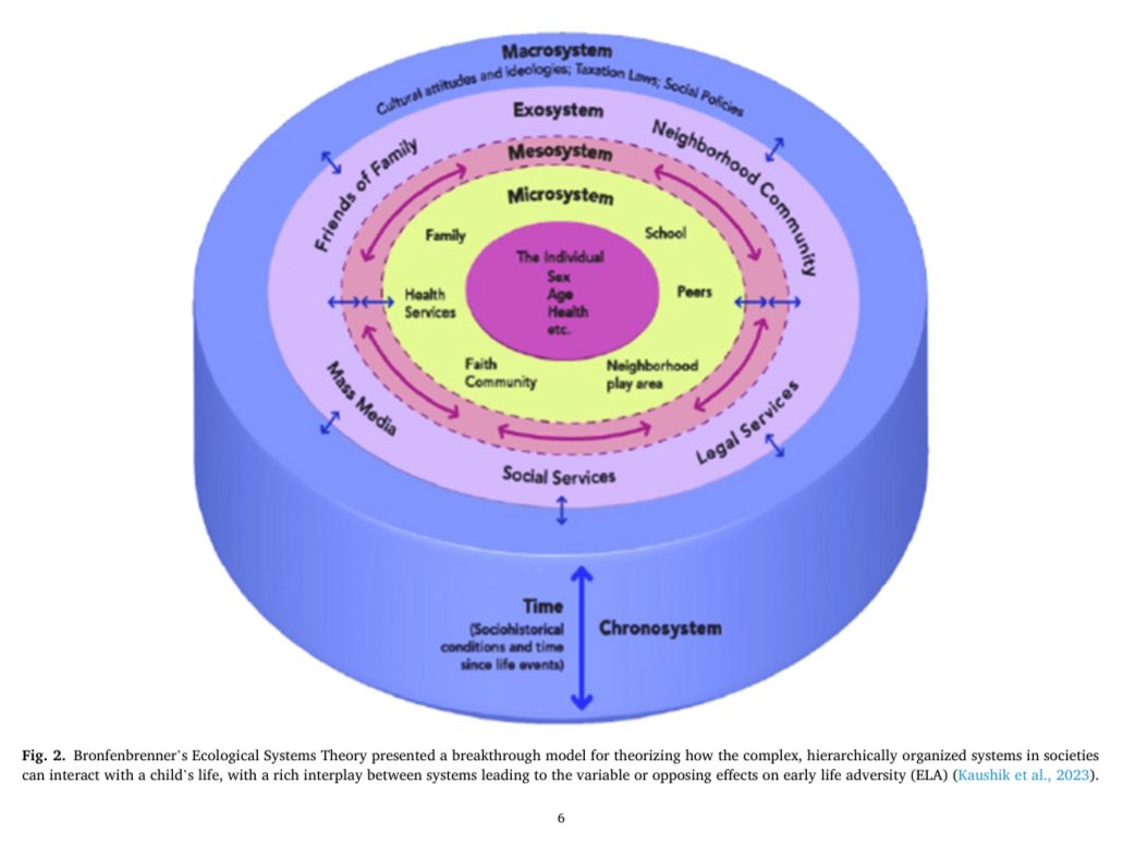New in the Asian Journal of Psychiatry
How do economic crises affect the mental health of children and adolescents?
This systematic review synthesizes findings from global studies to highlight key risks and gaps in care: sciencedirect.com/science/articl…
#ChildPsychiatry #MentalHealth