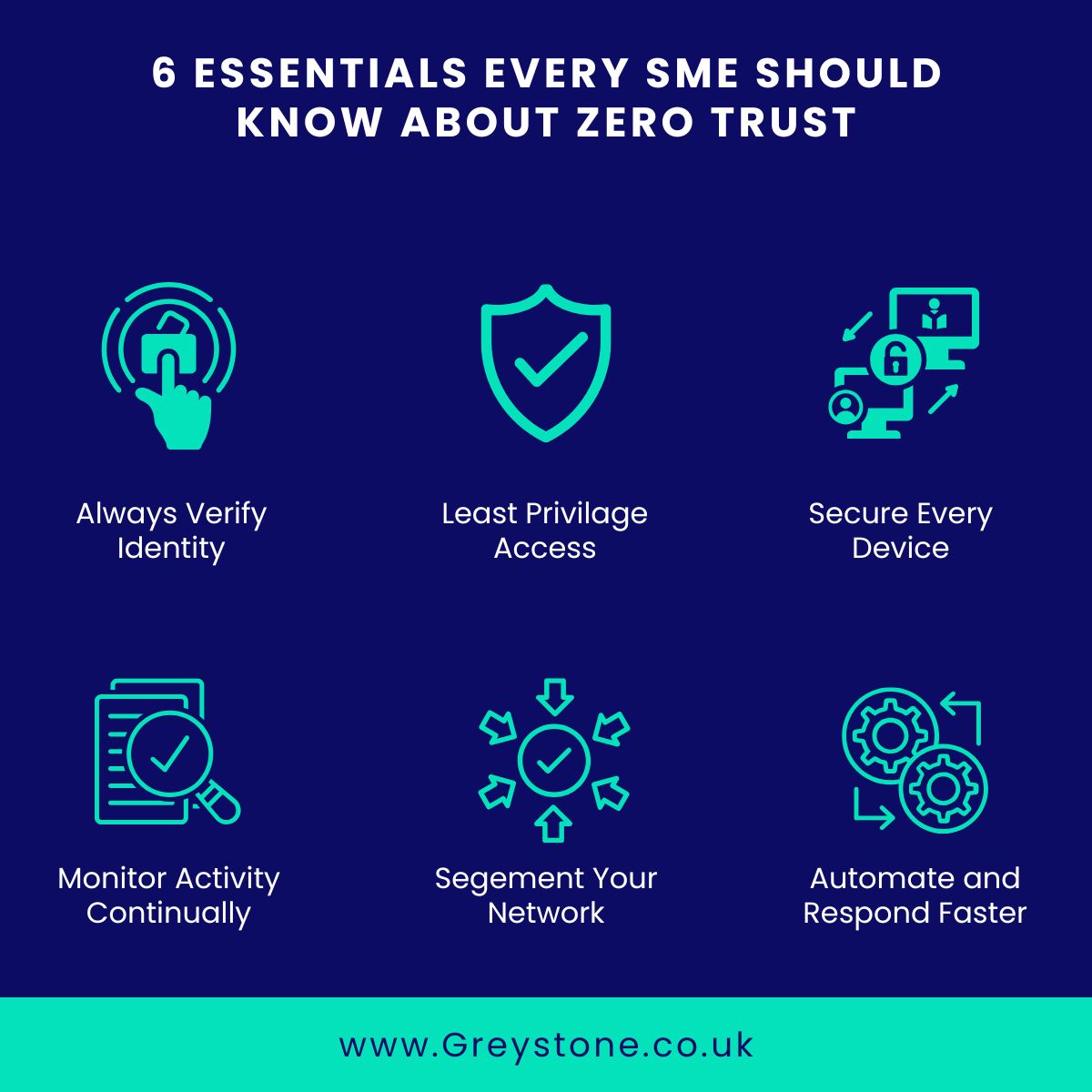 Think your SME is too small for Zero Trust? Think again.

Cybercriminals are increasingly targeting SMEs and they don’t need a big breach to do big damage.

greystone.co.uk/achieving-zero…

#ZeroTrust #CyberResilience #ITSecurity #MFA #DataProtection #ManagedServices #CloudSecurity