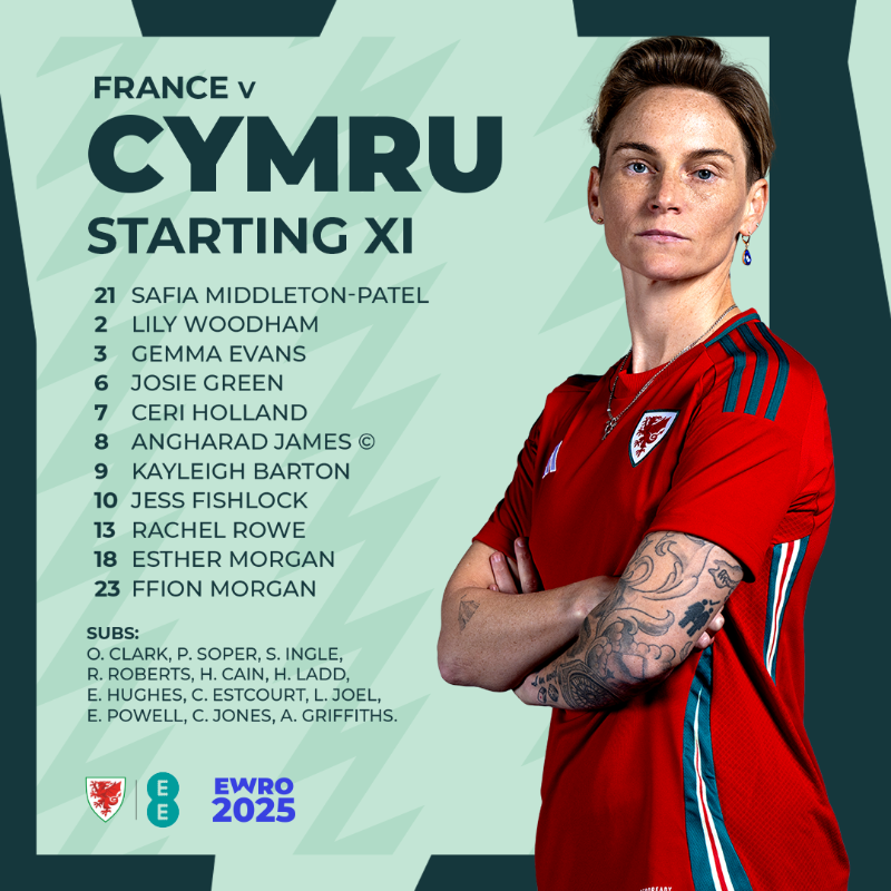 Cymru's tweet photo. CYMRU XI 🇫🇷🏴󠁧󠁢󠁷󠁬󠁳󠁿

Lining up in St. Gallen 💪