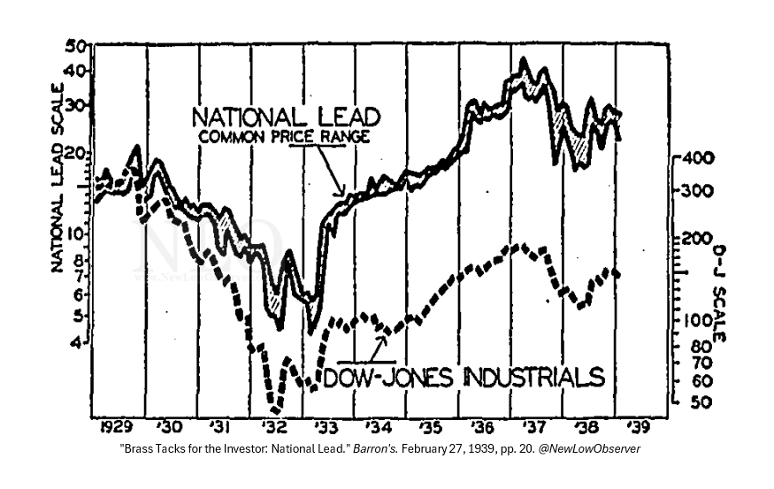 New Low Observer tweet media