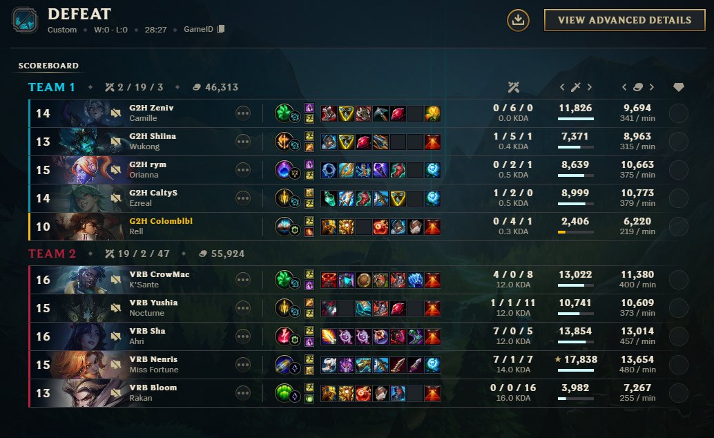 finalement on a pu jouer nos 2 games avec shiina malgré ses probs de connexion et c'était pas notre meilleur jour avec tout ce stress (qui ne justifie/excuse pas notre mauvais visage !)
1-1 contre <a href="/TeamVitalityLOL/">Team Vitality League</a> GG à toutes, elles ont été meilleures sur la première game!! 🥰