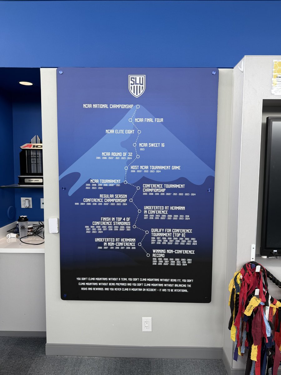 SpeedproSTL's tweet photo. Year after year, the SLU team continues to shine with their remarkable achievements. We are thrilled to partner with them in elevating their brand and making a lasting impact on campus. Join us in celebrating their journey, climb that mountain - to the top! https://t.co/bxK4c0uTZY
