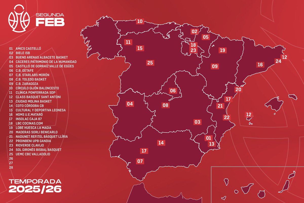 🚨 OFICIAL <a href="/CompeticionFEB/">CompeticionesFEB</a>: Ampliación plazo hasta el 16J para cubrir tres plazas vacantes

▶️ Se confirma la llegada de los nuevos proyectos del <a href="/cb_toledo2025/">Club Baloncesto Toledo</a>, el <a href="/cbzaragoza/">Club Baloncesto Zaragoza</a>, el <a href="/CirculoGijon/">Círculo Gijón Baloncesto</a>, el <a href="/cbgetafe/">CB. GETAFE</a> o el <a href="/EguesBaloncesto/">CB Valle de Egüés</a>

📝 Más información ⬇
feb.es/2025/7/9/balon…